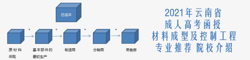 2021年云南省成人高考（函授 ）材料成型及控制工程专业推荐 院校介绍